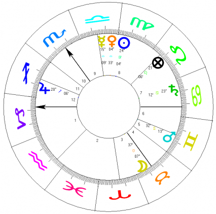 Influence of Astrology in Elizabethan era