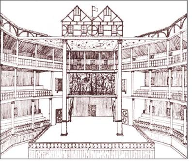 Elizabethan Times Curtain Theatre